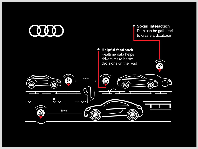Audi Intelligent Systems